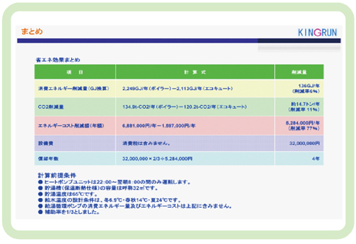 提案書の提出