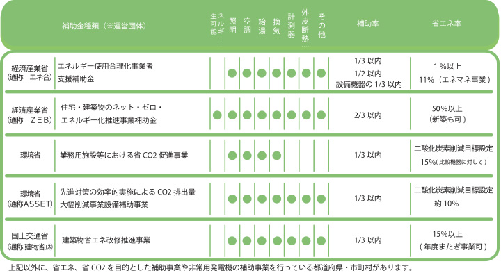 補助金のご案内